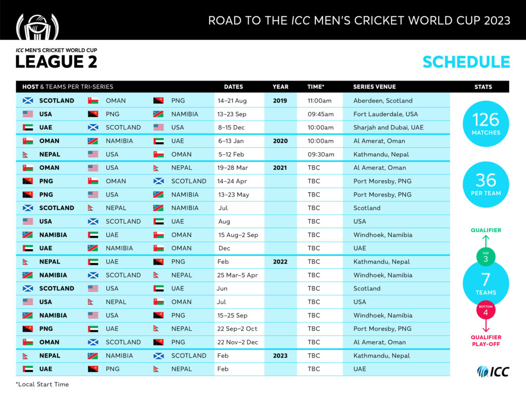 T20 World Cup 2021 Schedule / India S 2021 Cricket Schedule In Full